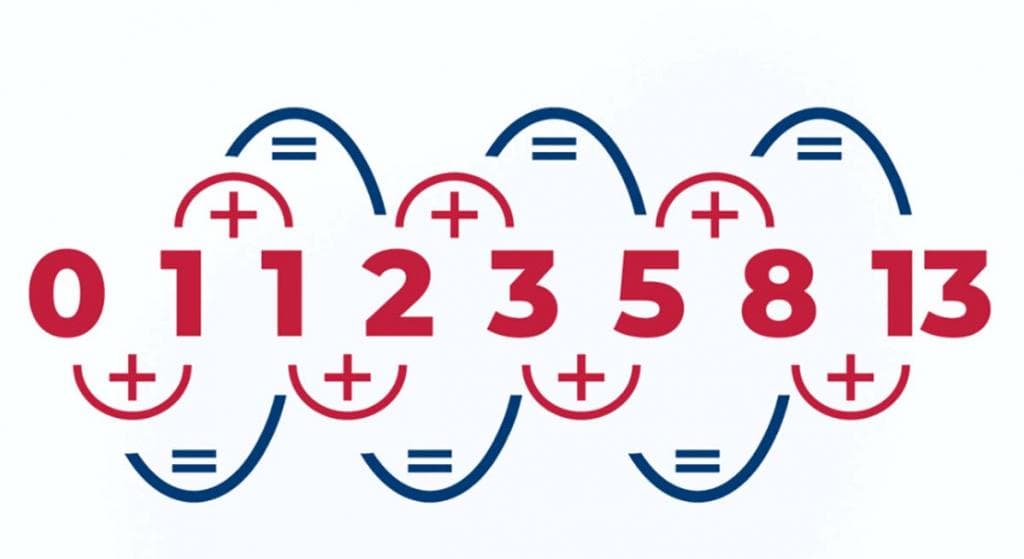 fibonacci rulett, rulett kerék, rulett számítások