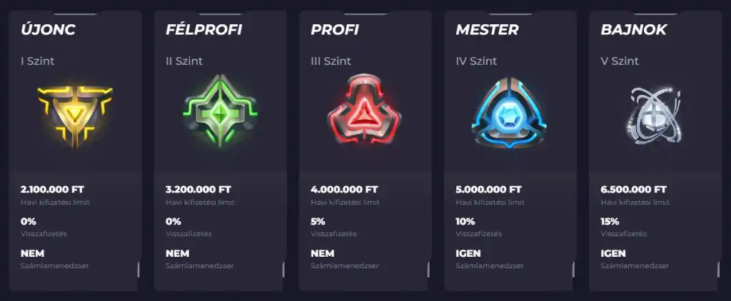 PowBet Kaszinó, online kaszinó, VIP hűségprogram